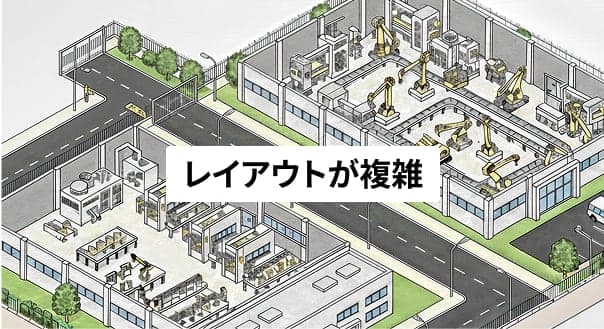 レイアウトが複雑