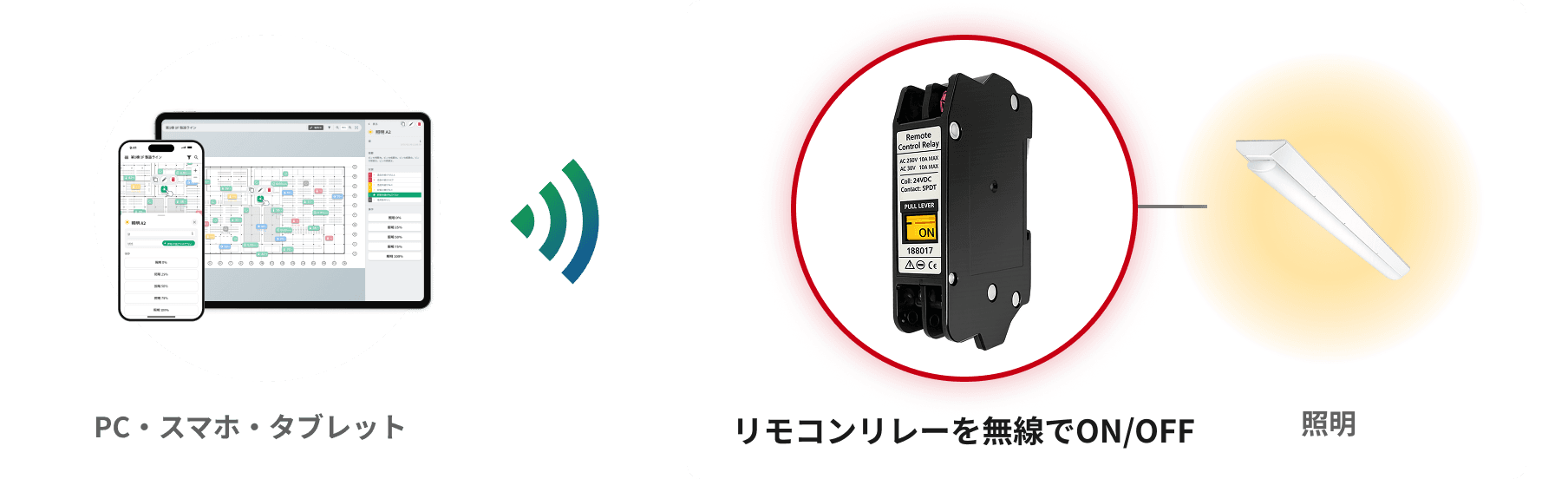 PC・スマホ・タブレットから無線でリモコンリレーをON/OFFし、照明を操作する構成図