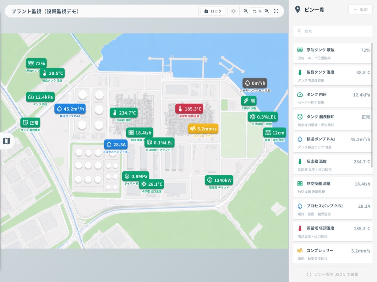 Field Magic デモ画面：プラントの地図上に、各設備の温度・流量・圧力・液位などの状態がアイコンとして配置され、右側にピン一覧が表示されている。