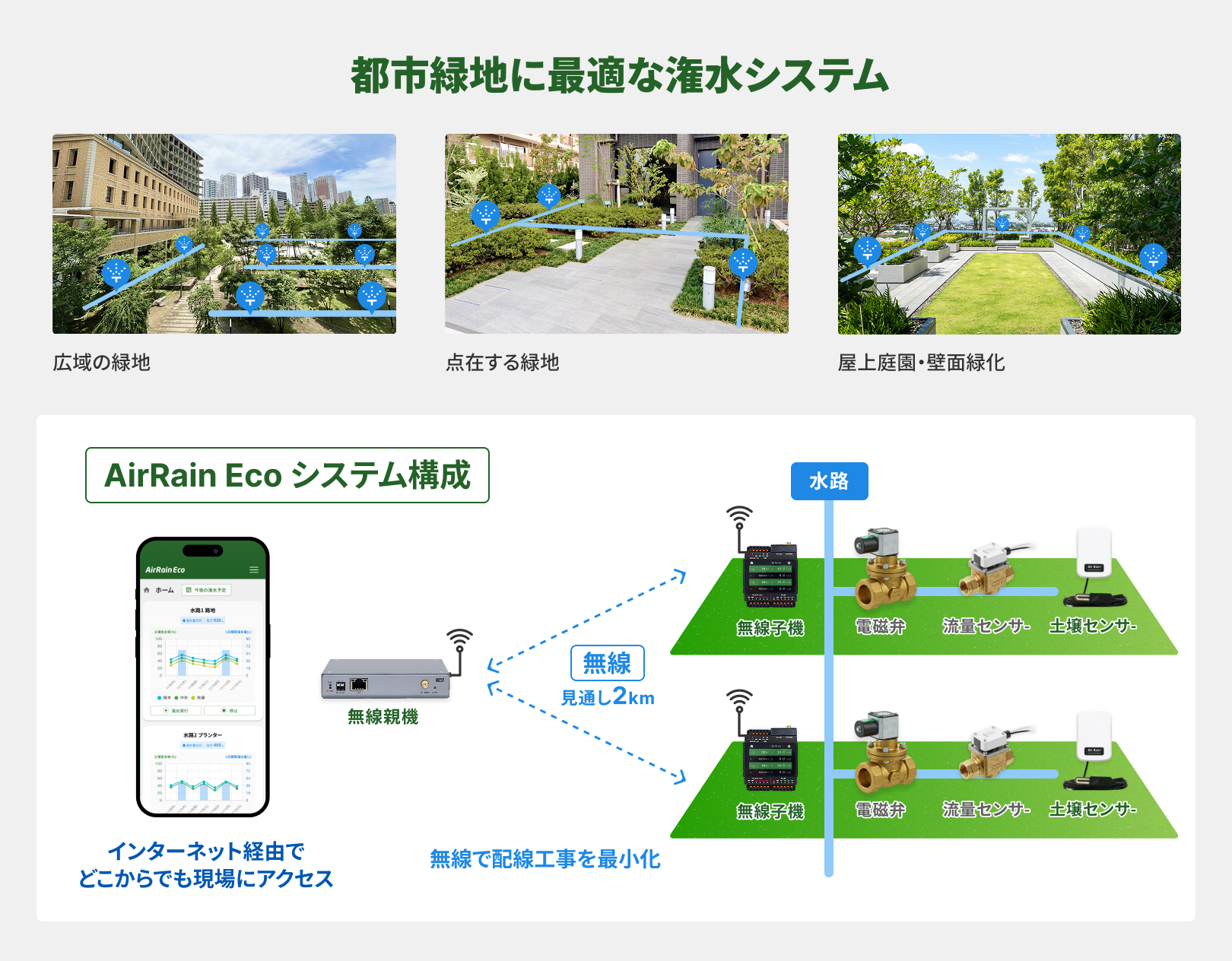 スマート緑地管理システム「AirRain Eco（エアレイン エコ）」が
